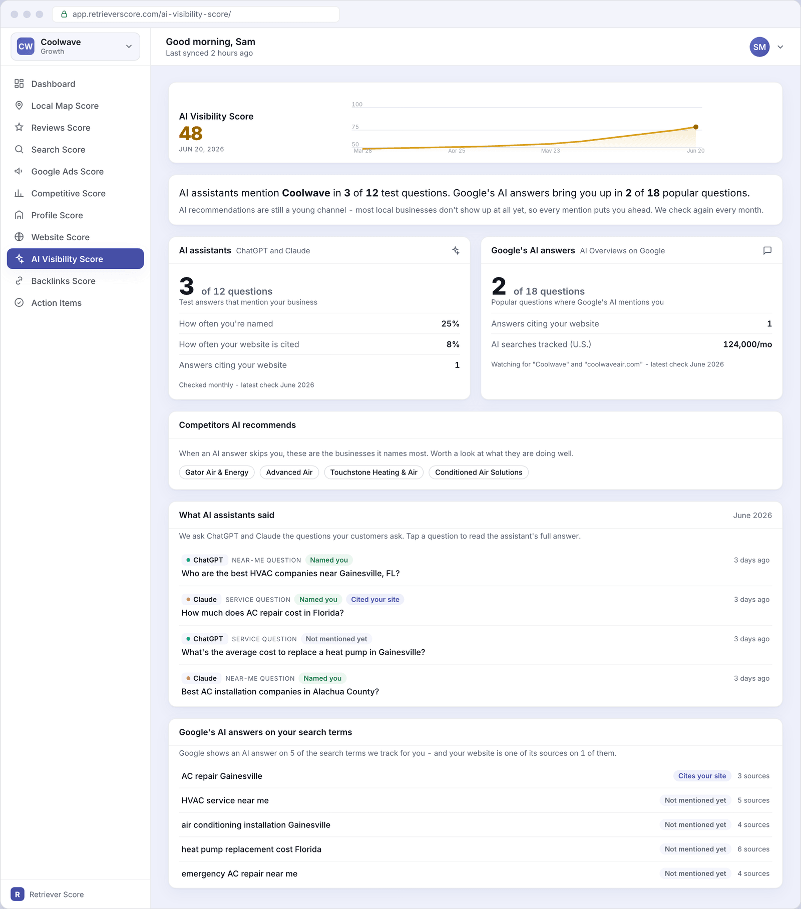 The AI Visibility Score screen for Coolwave, showing a score of 48, a headline summary, two side-by-side cards for AI assistants and Google's AI answers, a competitors card, a list of AI assistant responses, and a search term breakdown