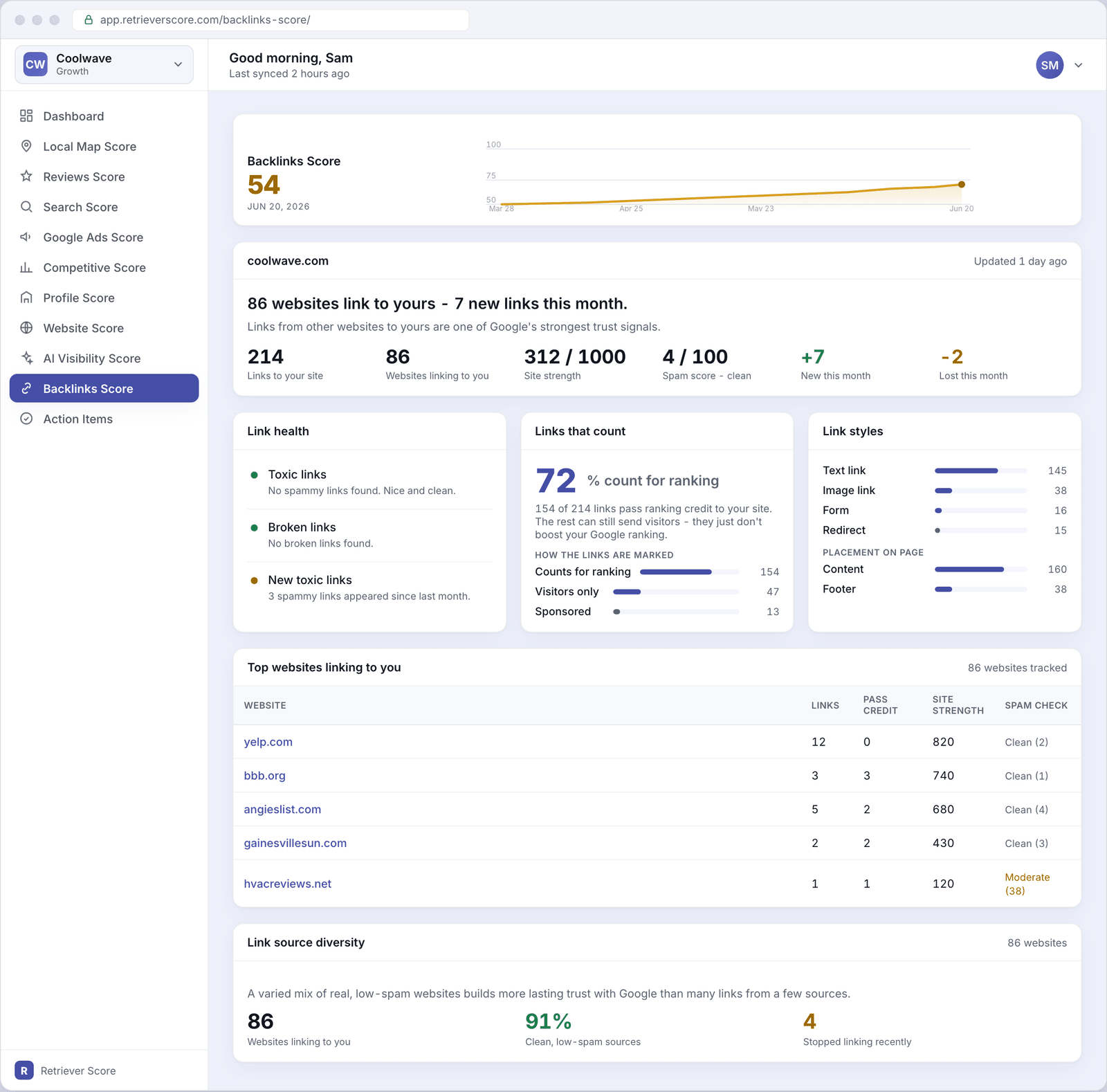 The Backlinks Score screen for Coolwave, showing a score of 54, a summary hero card with six metrics, link health tiles, a top referring domains table, and a link source diversity card