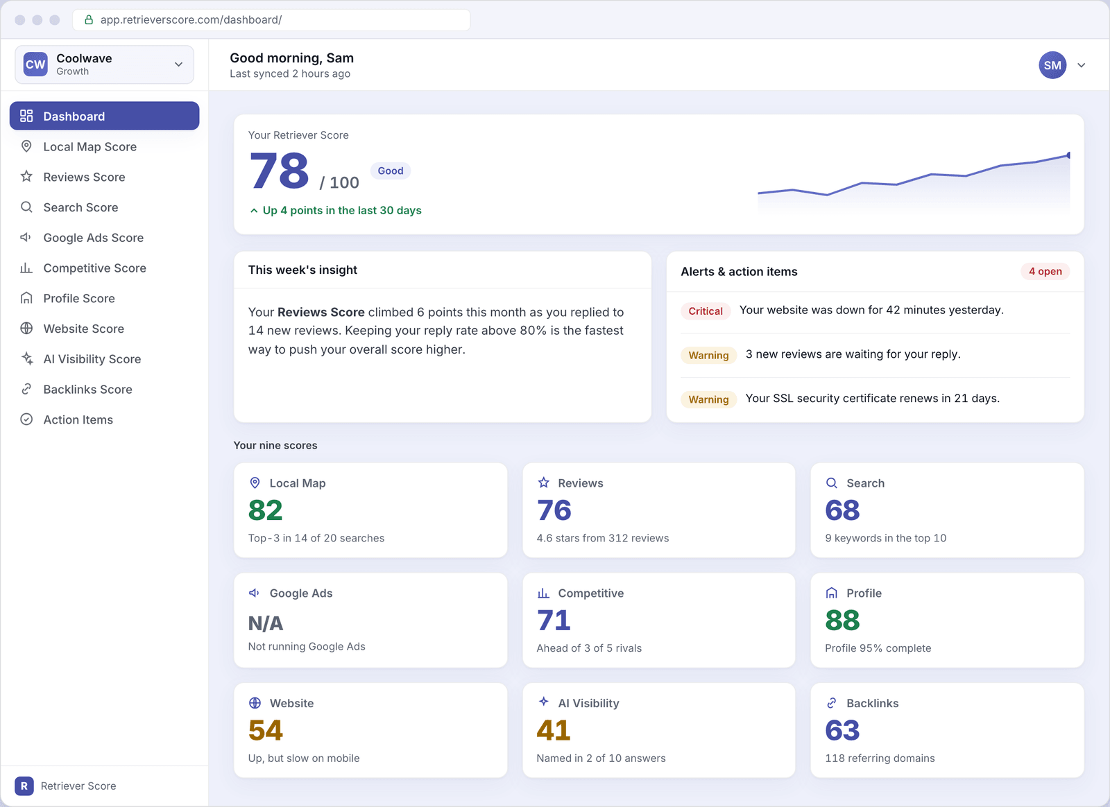 The Retriever Score dashboard showing an overall score of 78, this week's insight, an alerts list, and nine score cards