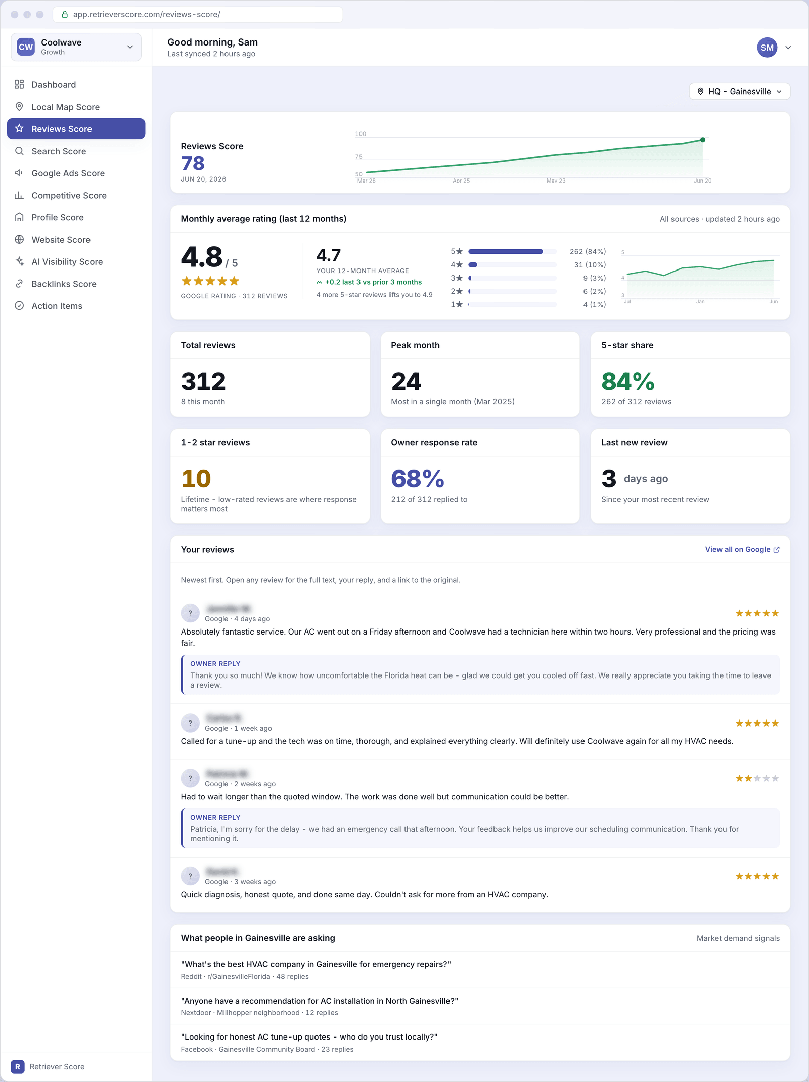 The Reviews Score screen for Coolwave, showing a score of 78, a star rating card, six KPI tiles, a recent reviews list with blurred customer names, and a local conversations card