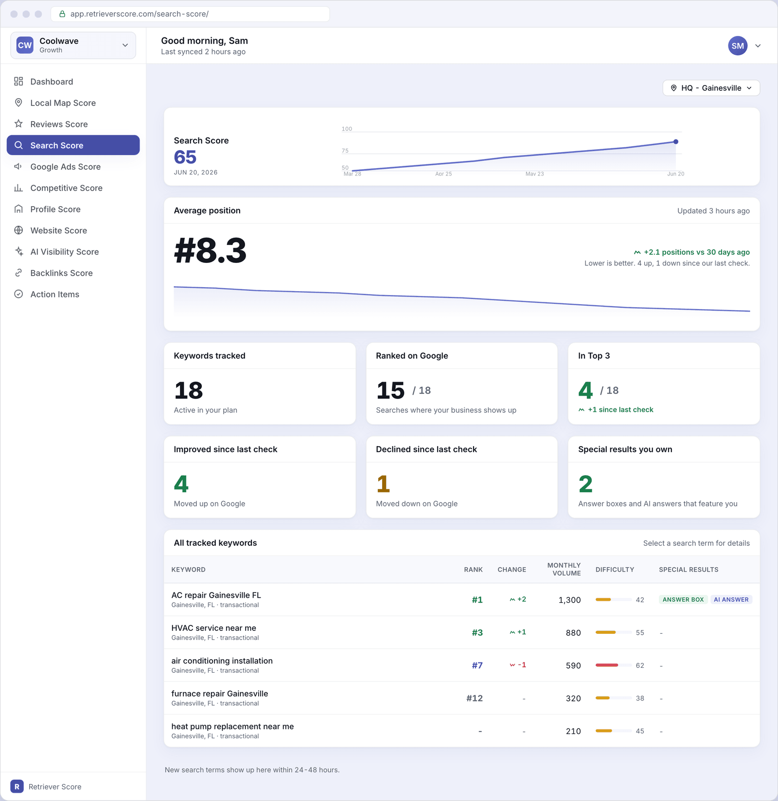 The Search Score screen for Coolwave, showing a score of 65, an average position hero card, six KPI tiles, and a keyword rankings table with rank, change, volume, difficulty, and special-result badges