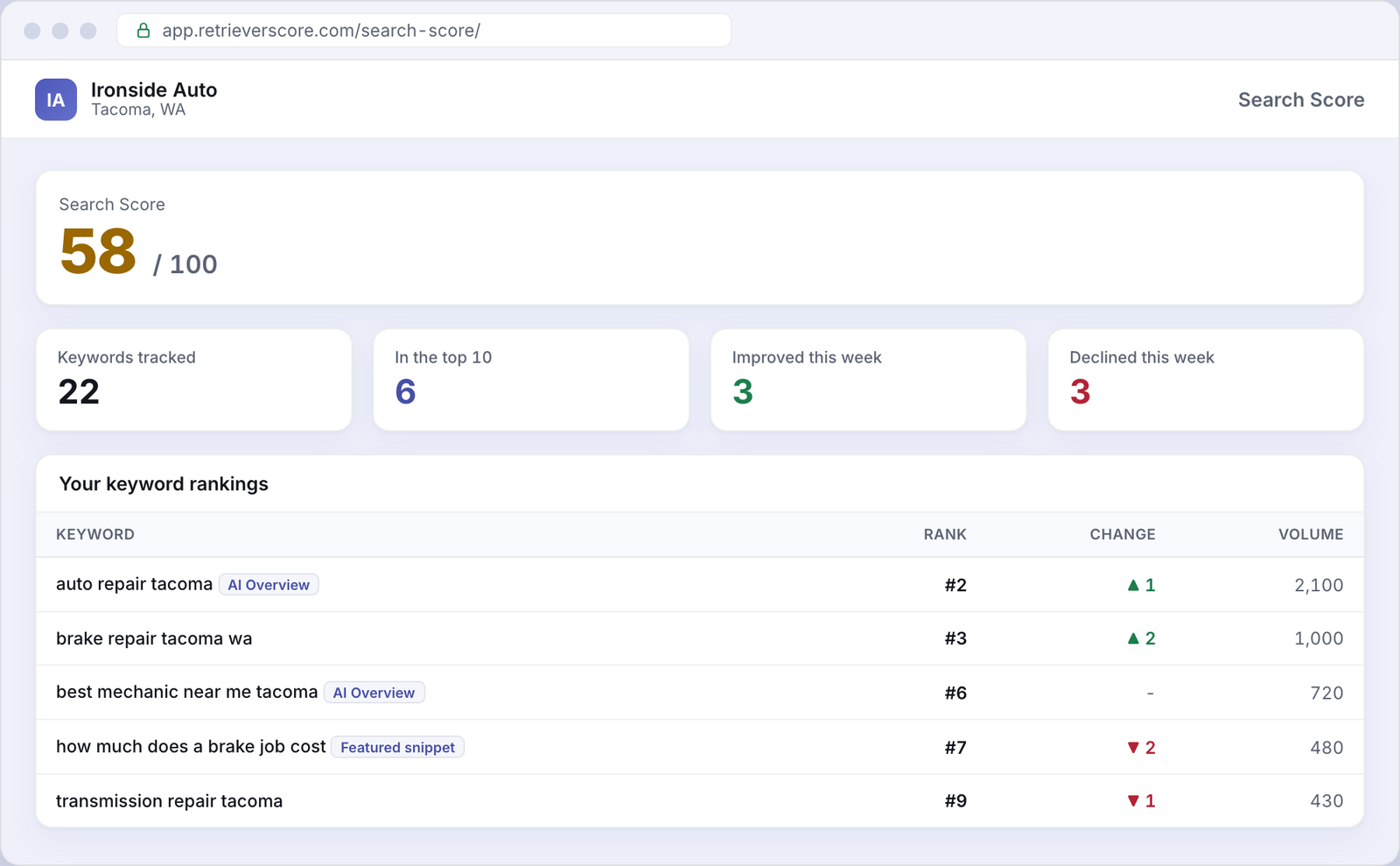 Search Score for an example Auto repair business