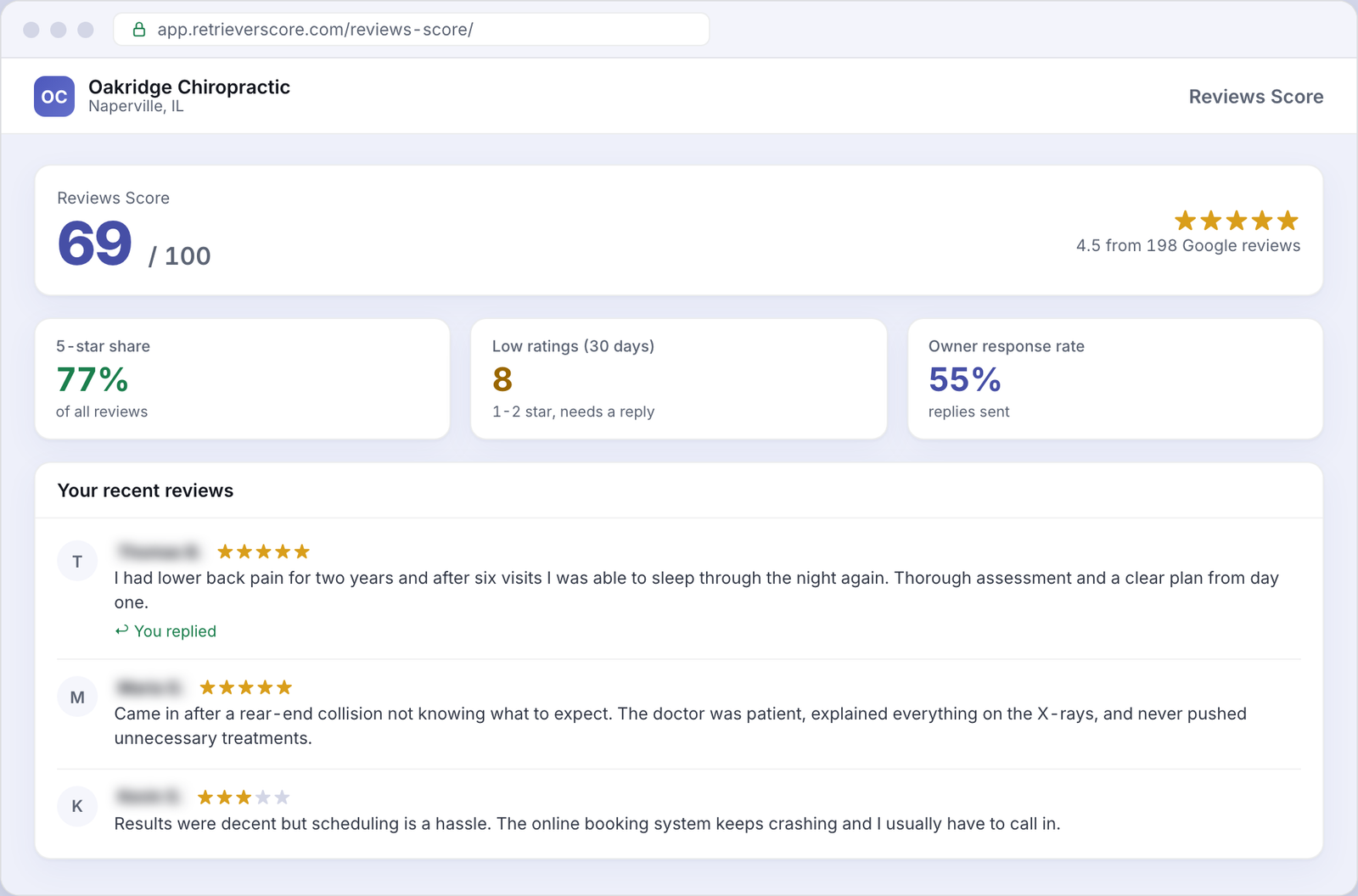 Reviews Score for an example Chiropractic business