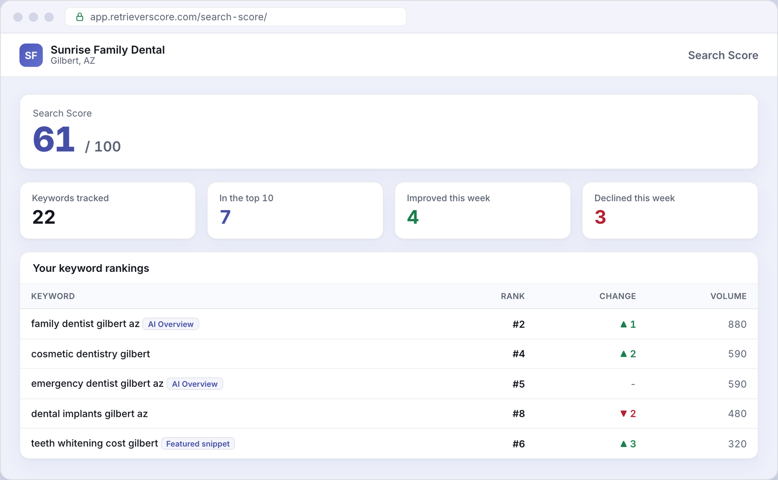 Search Score for an example Dental business