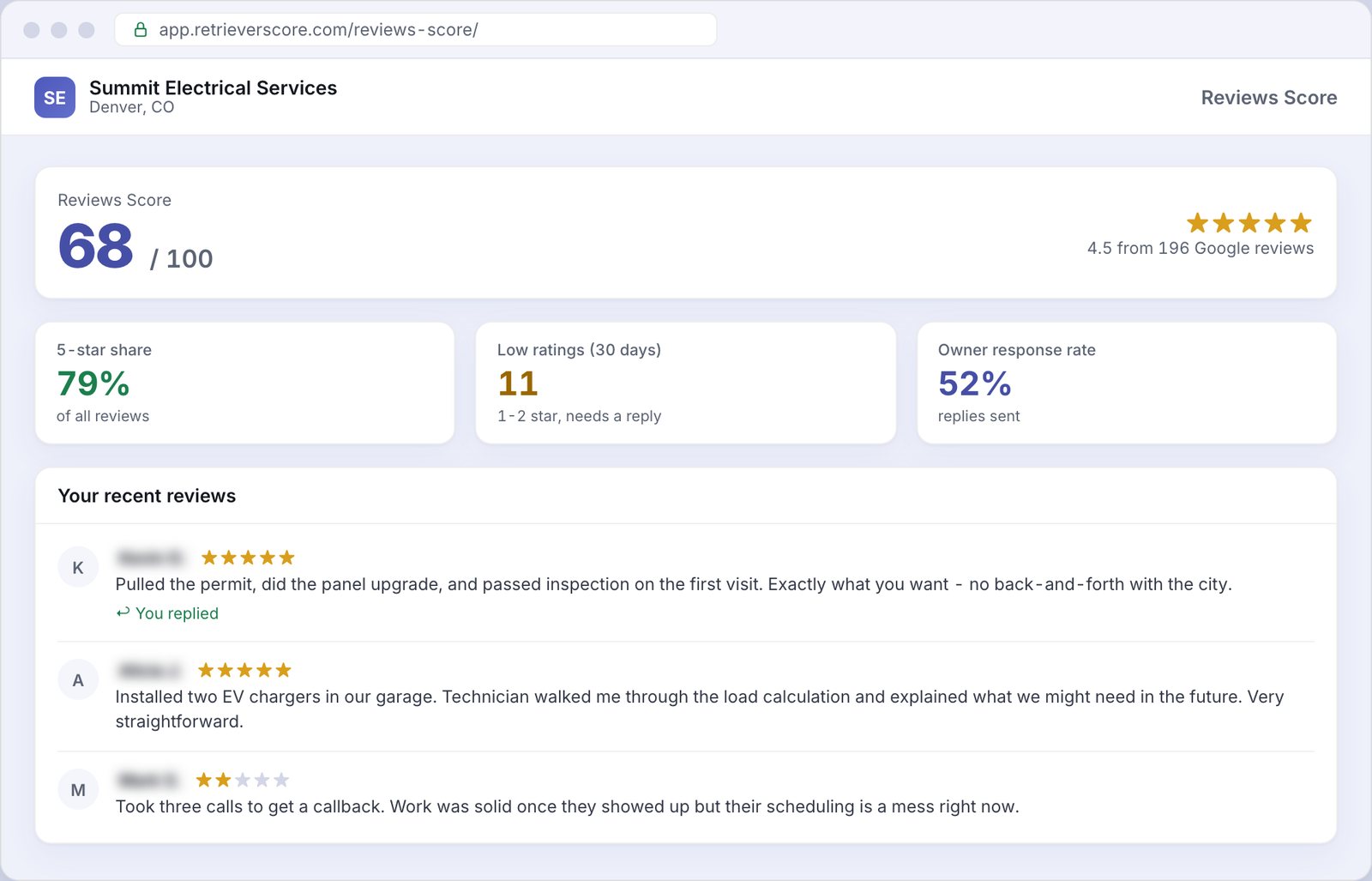 Reviews Score for an example Electrical business