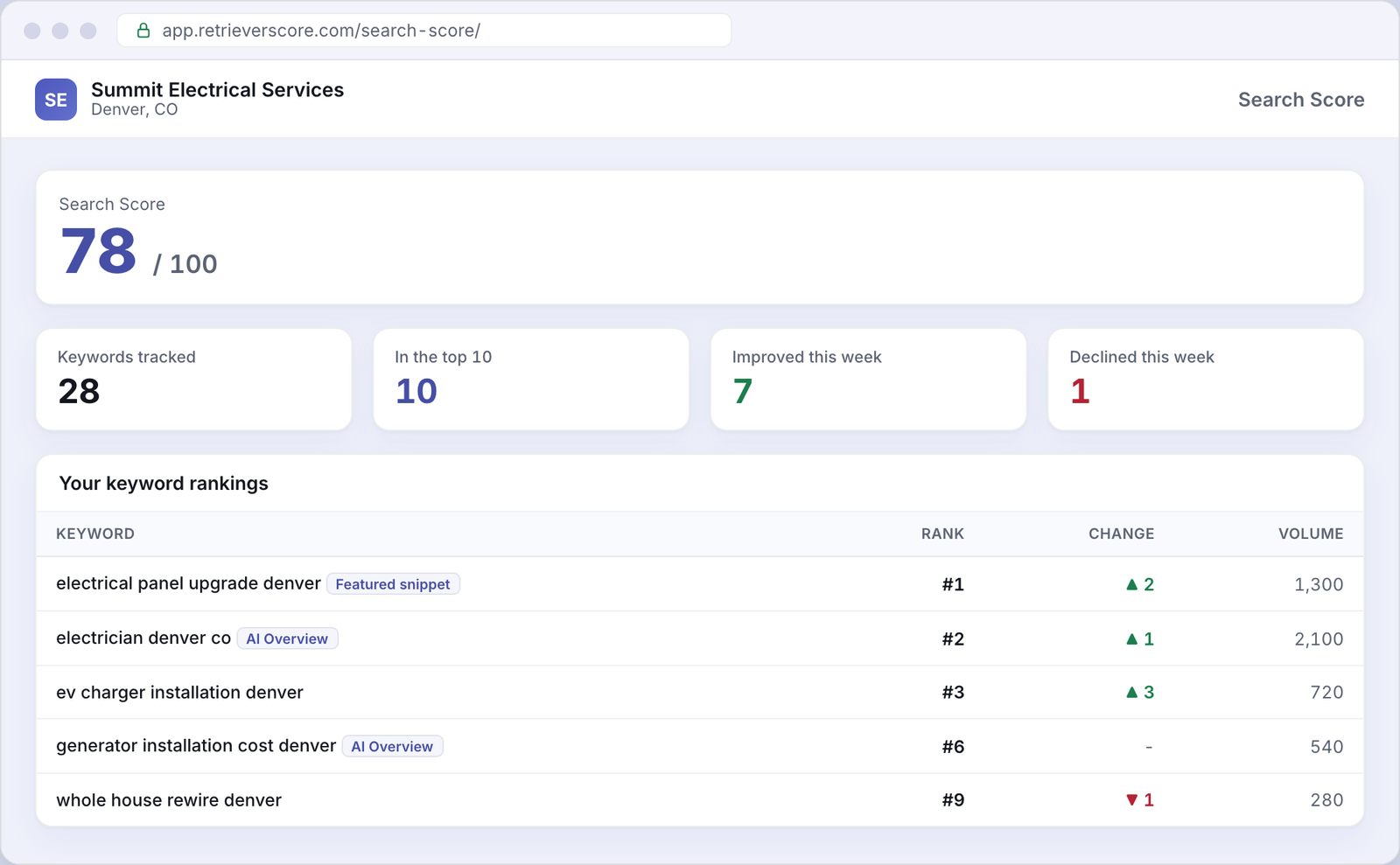 Search Score for an example Electrical business