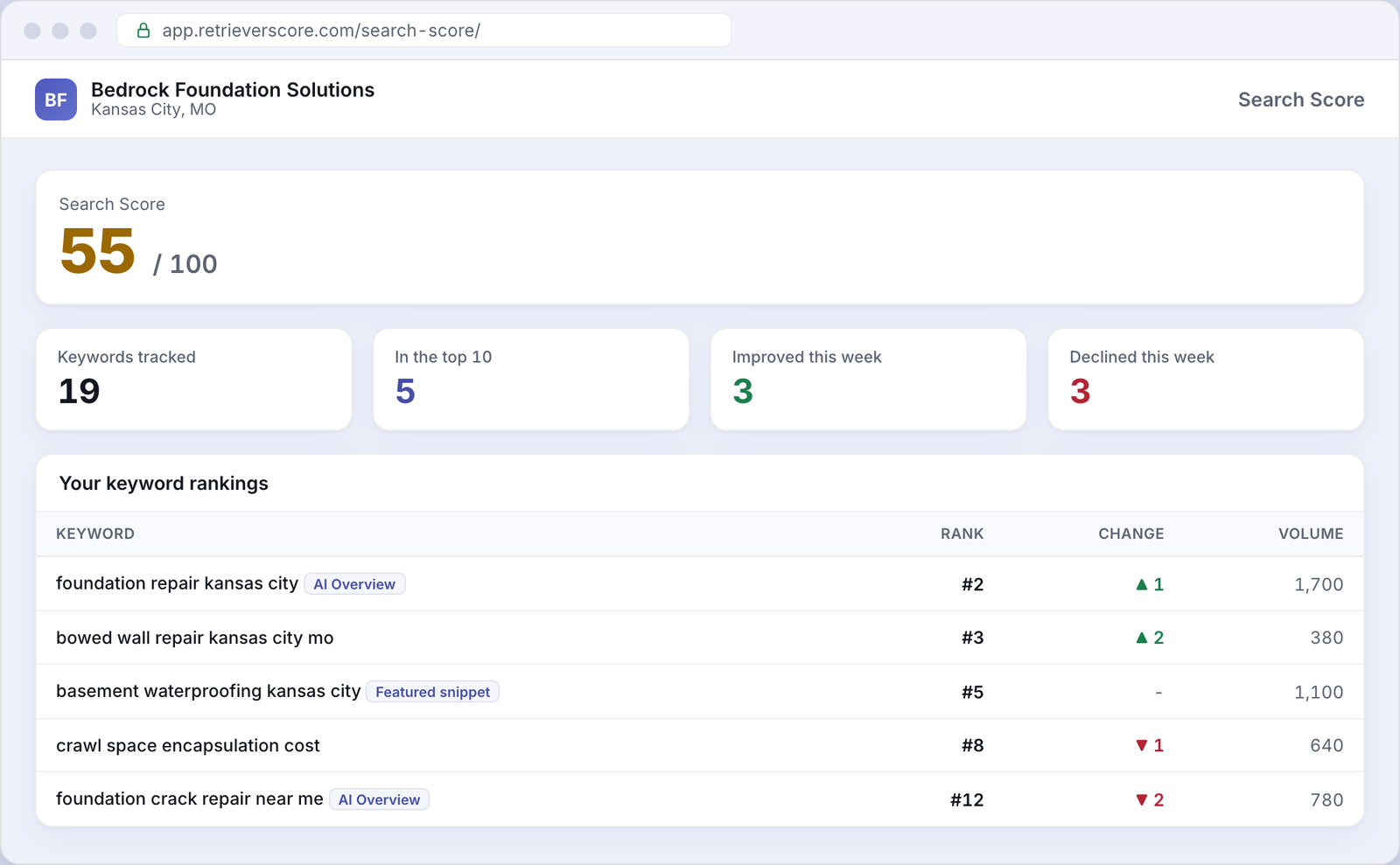 Search Score for an example Foundation repair business