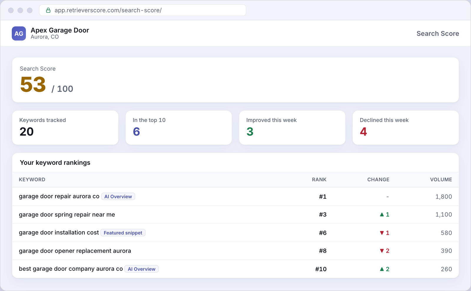 Search Score for an example Garage doors business
