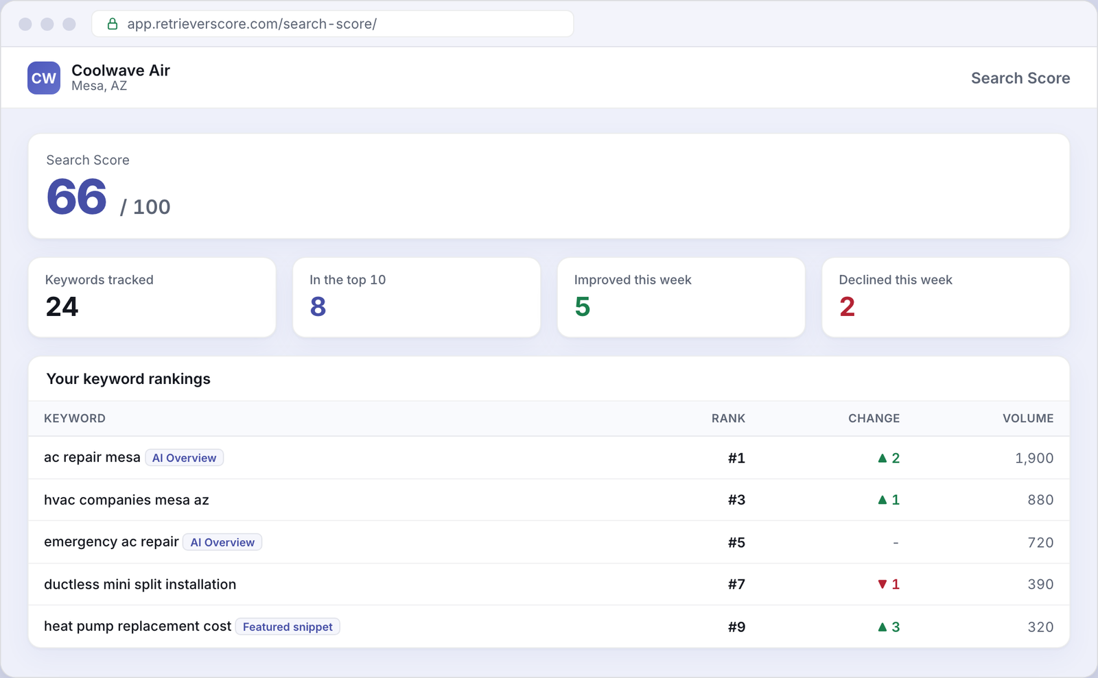 Search Score for an example HVAC business