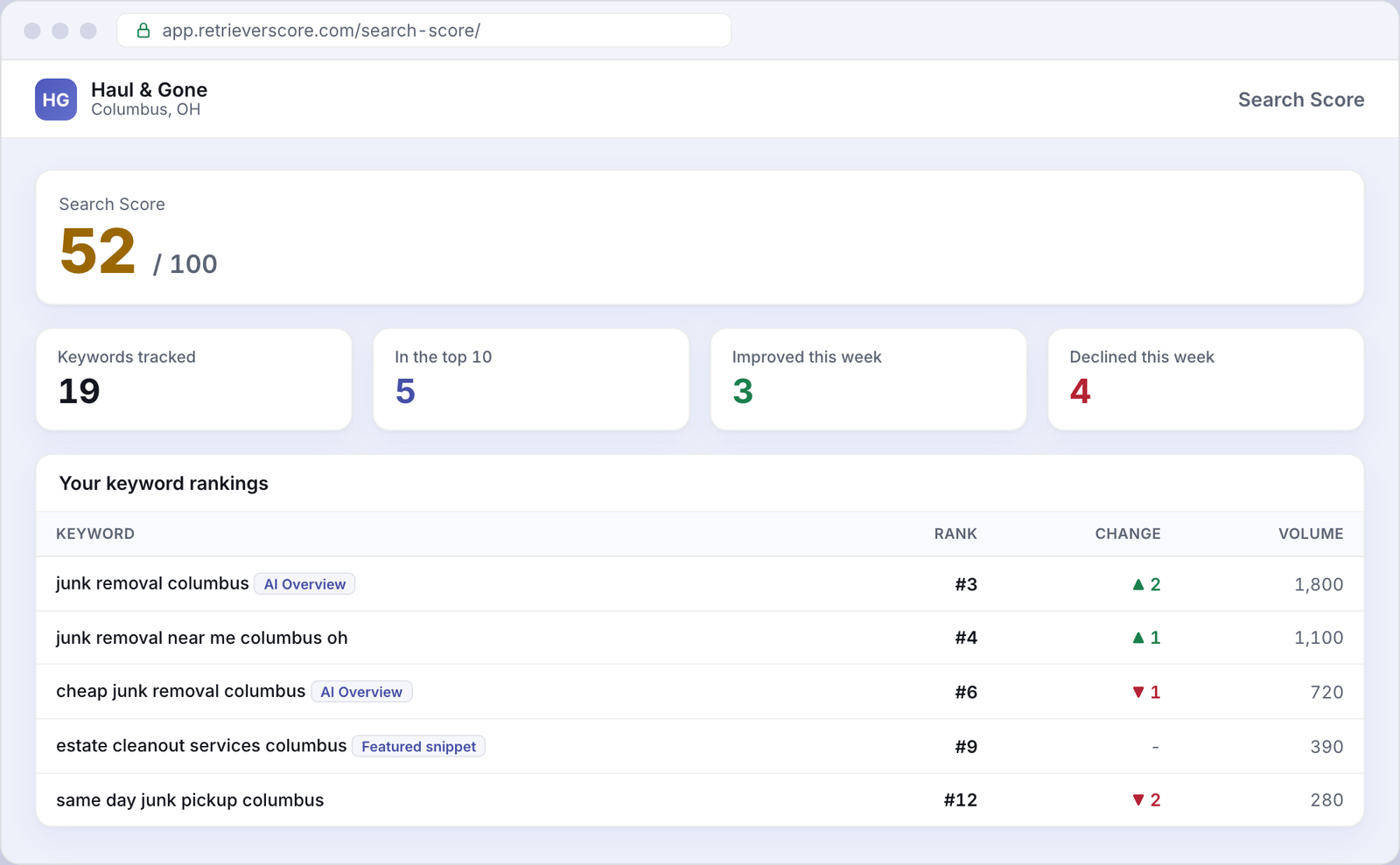 Search Score for an example Junk removal business