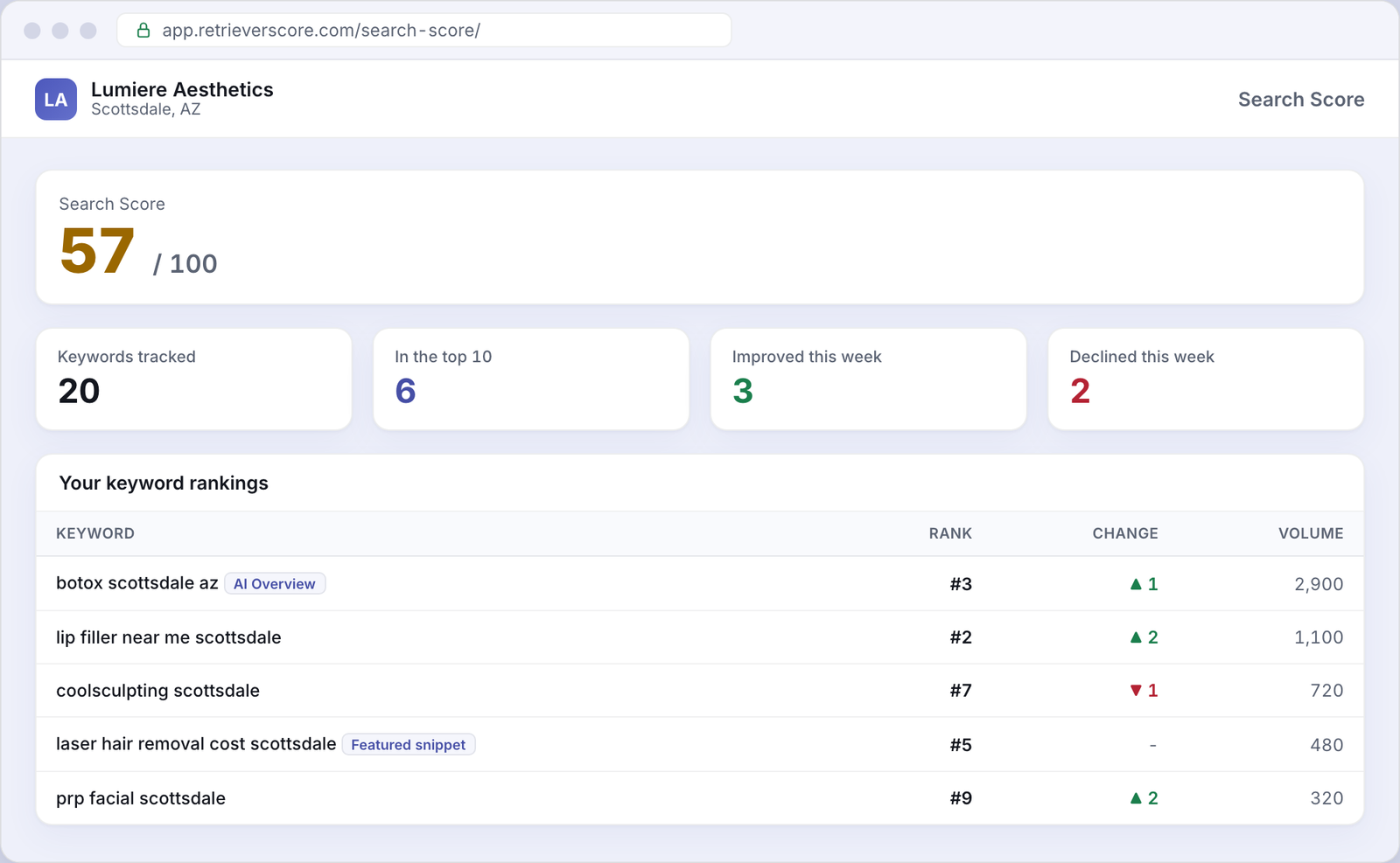 Search Score for an example Med spas business