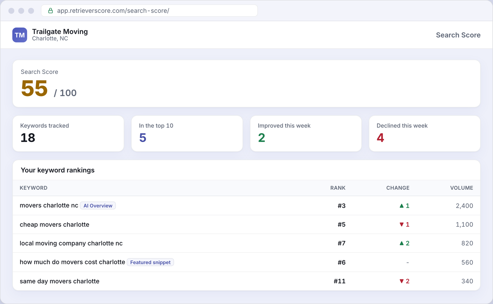 Search Score for an example Moving business