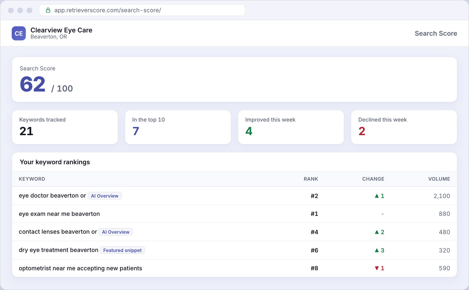 Search Score for an example Optometry business
