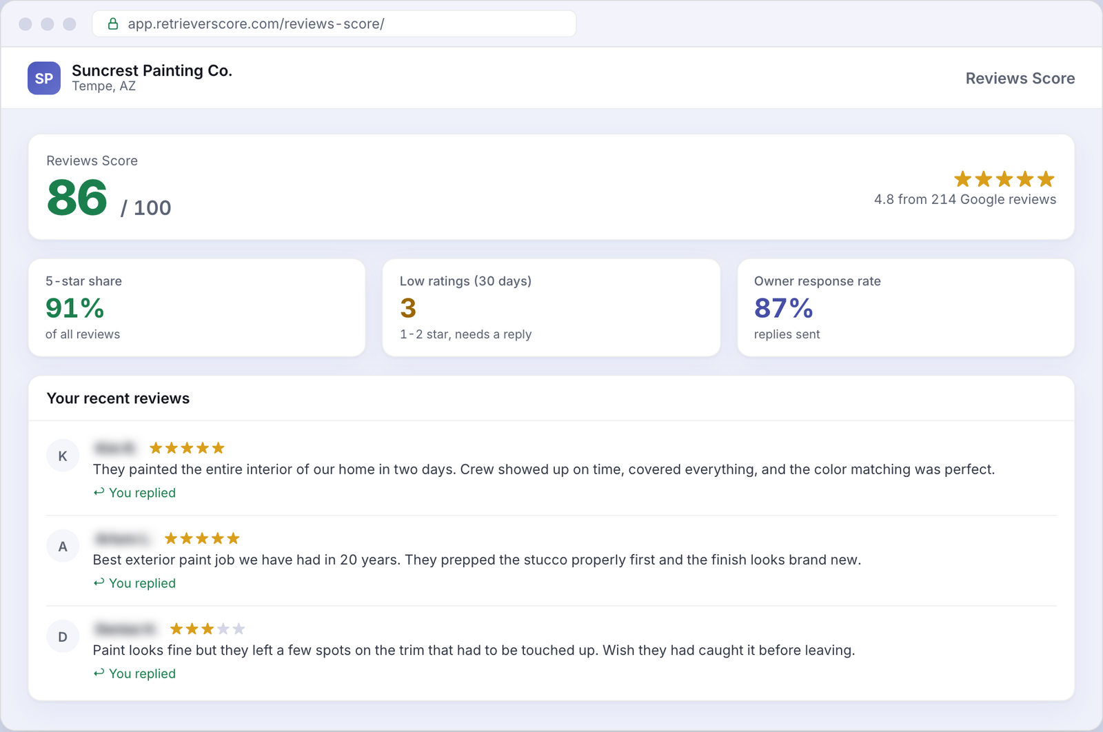 Reviews Score for an example Painting business