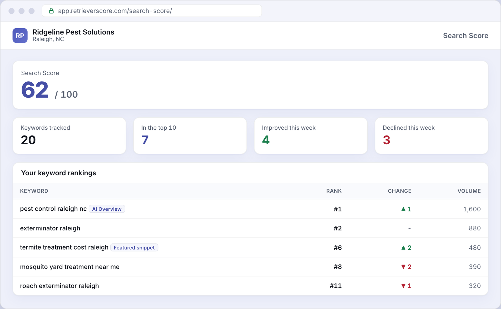 Search Score for an example Pest control business