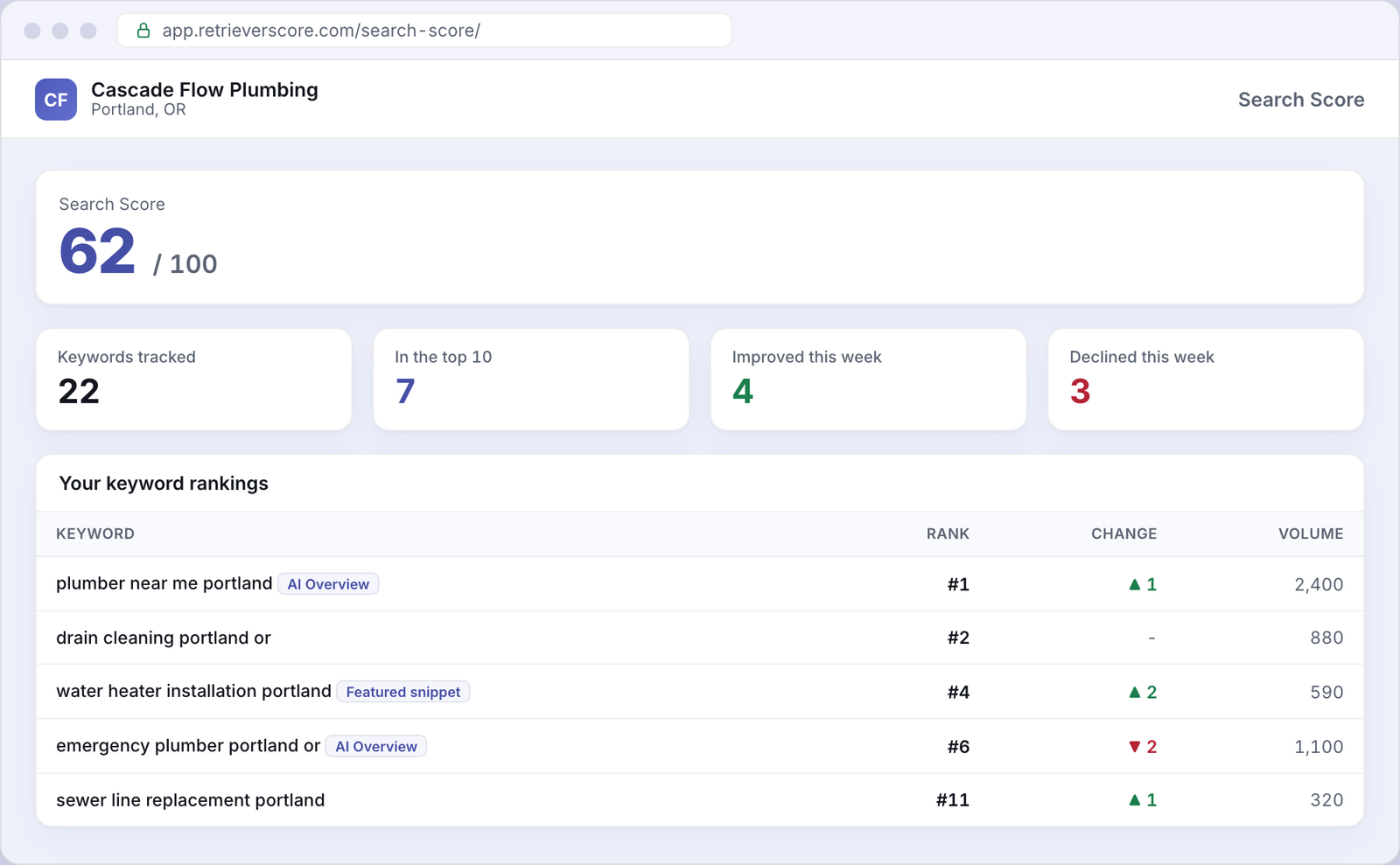 Search Score for an example Plumbing business