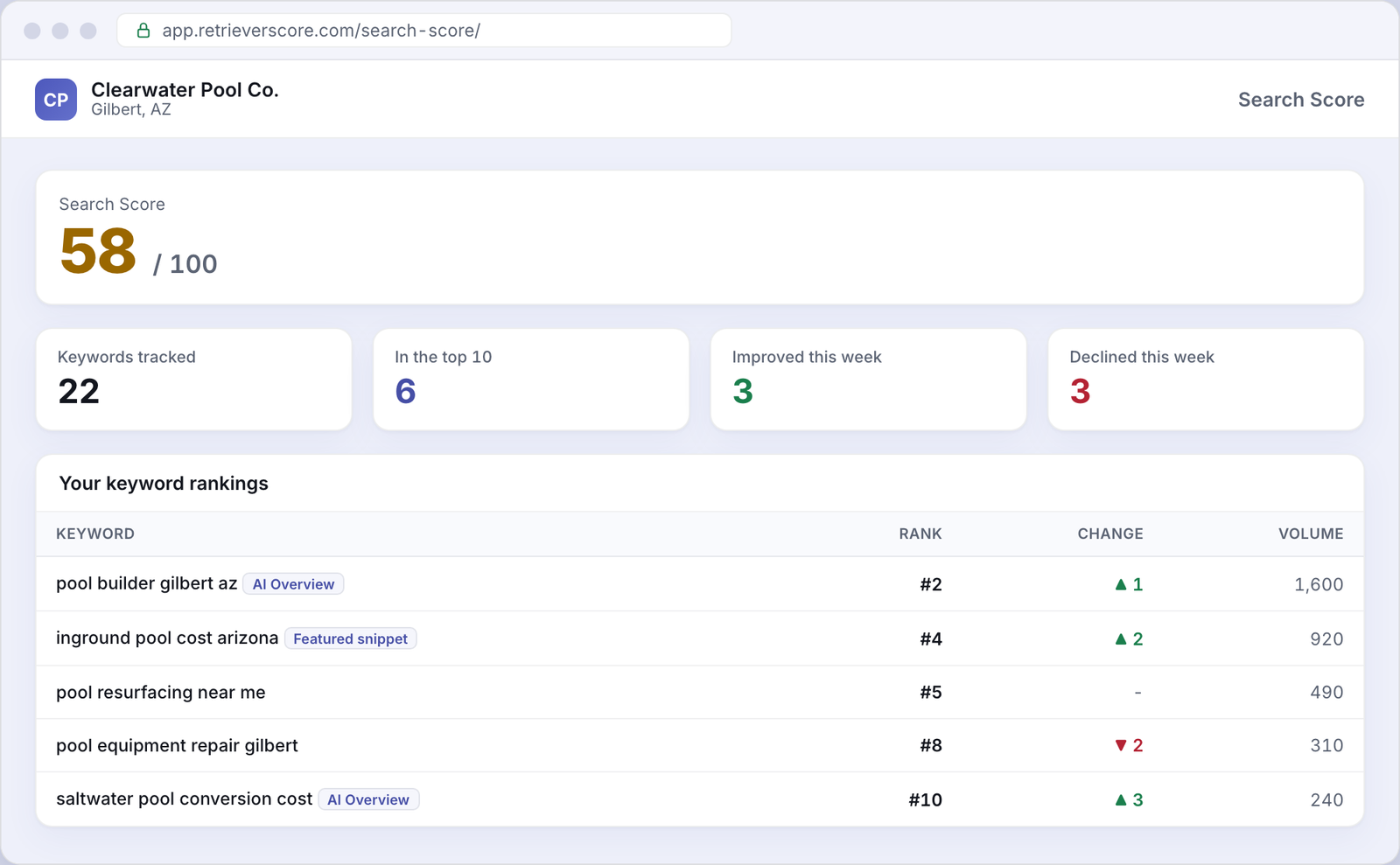 Search Score for an example Pools business