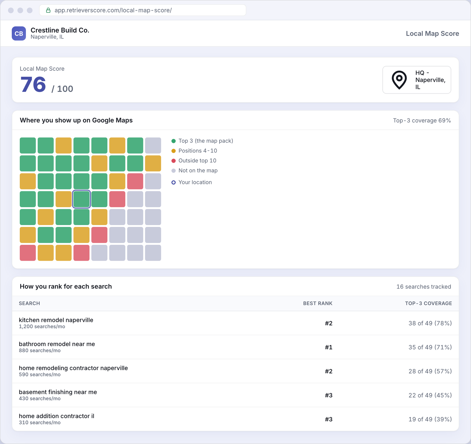 Local Map Score for an example Remodeling business