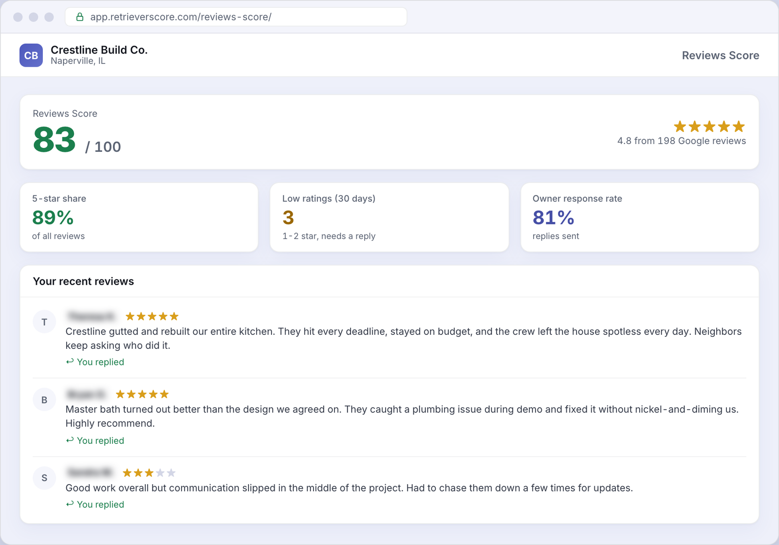 Reviews Score for an example Remodeling business