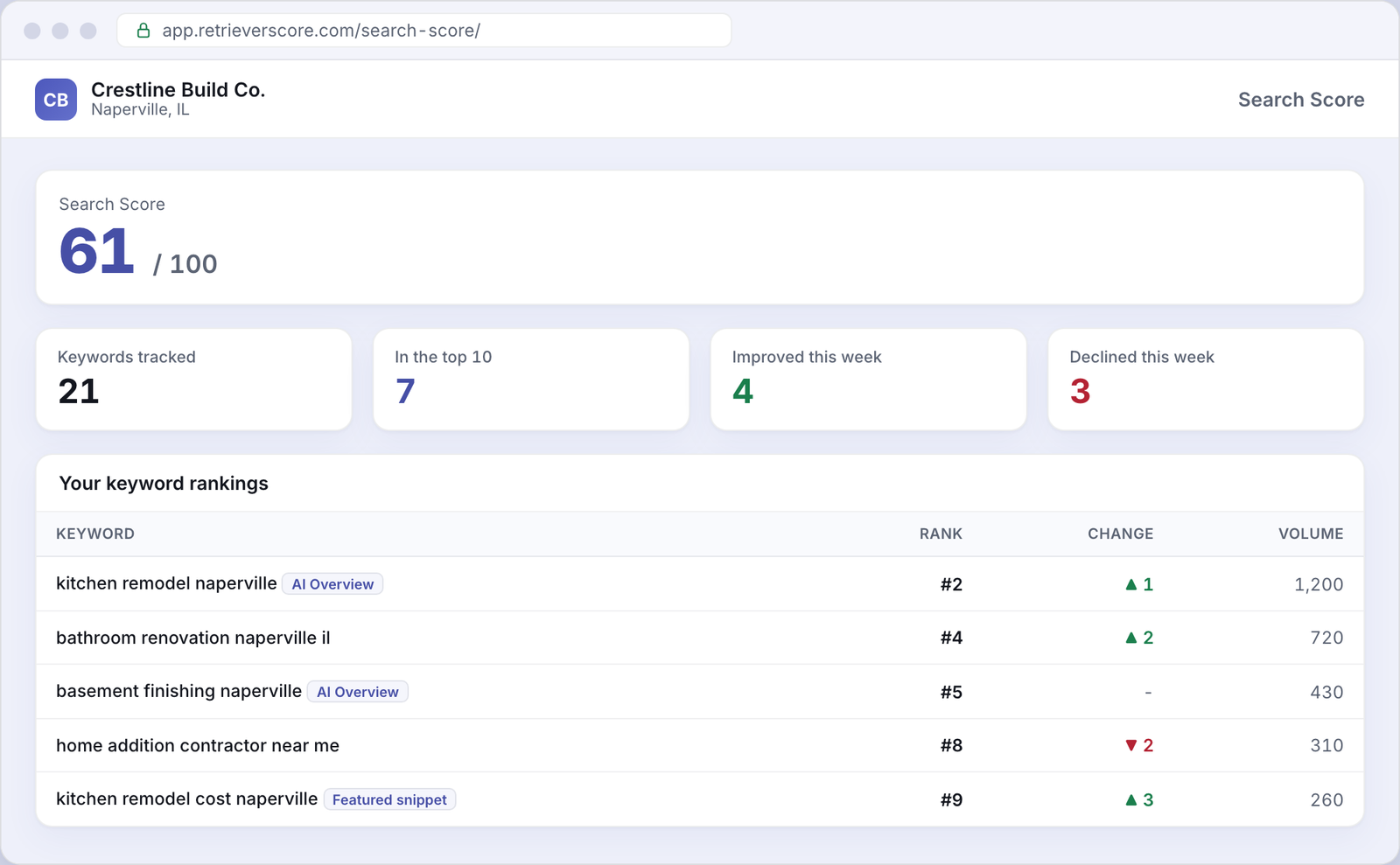 Search Score for an example Remodeling business