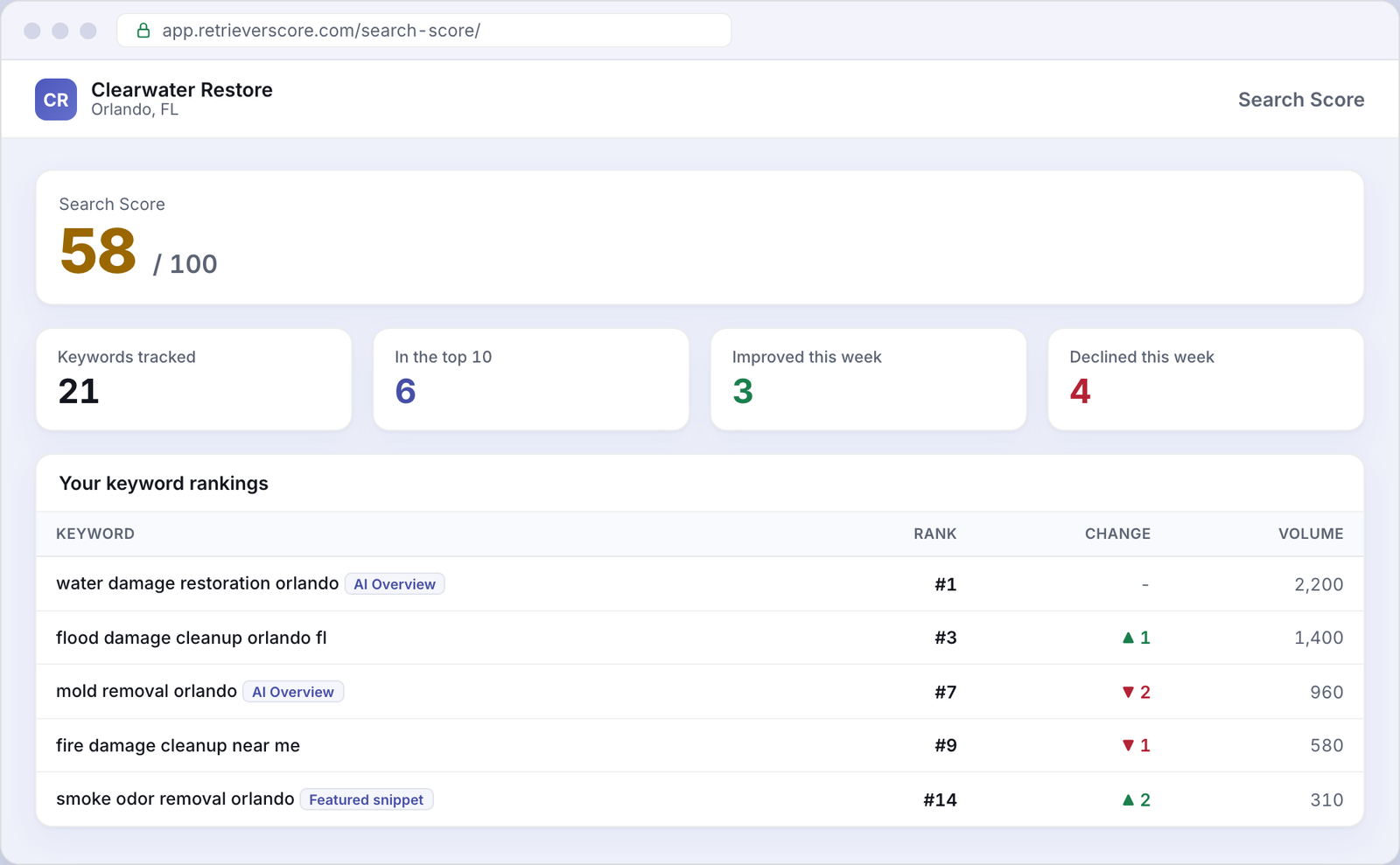 Search Score for an example Restoration business