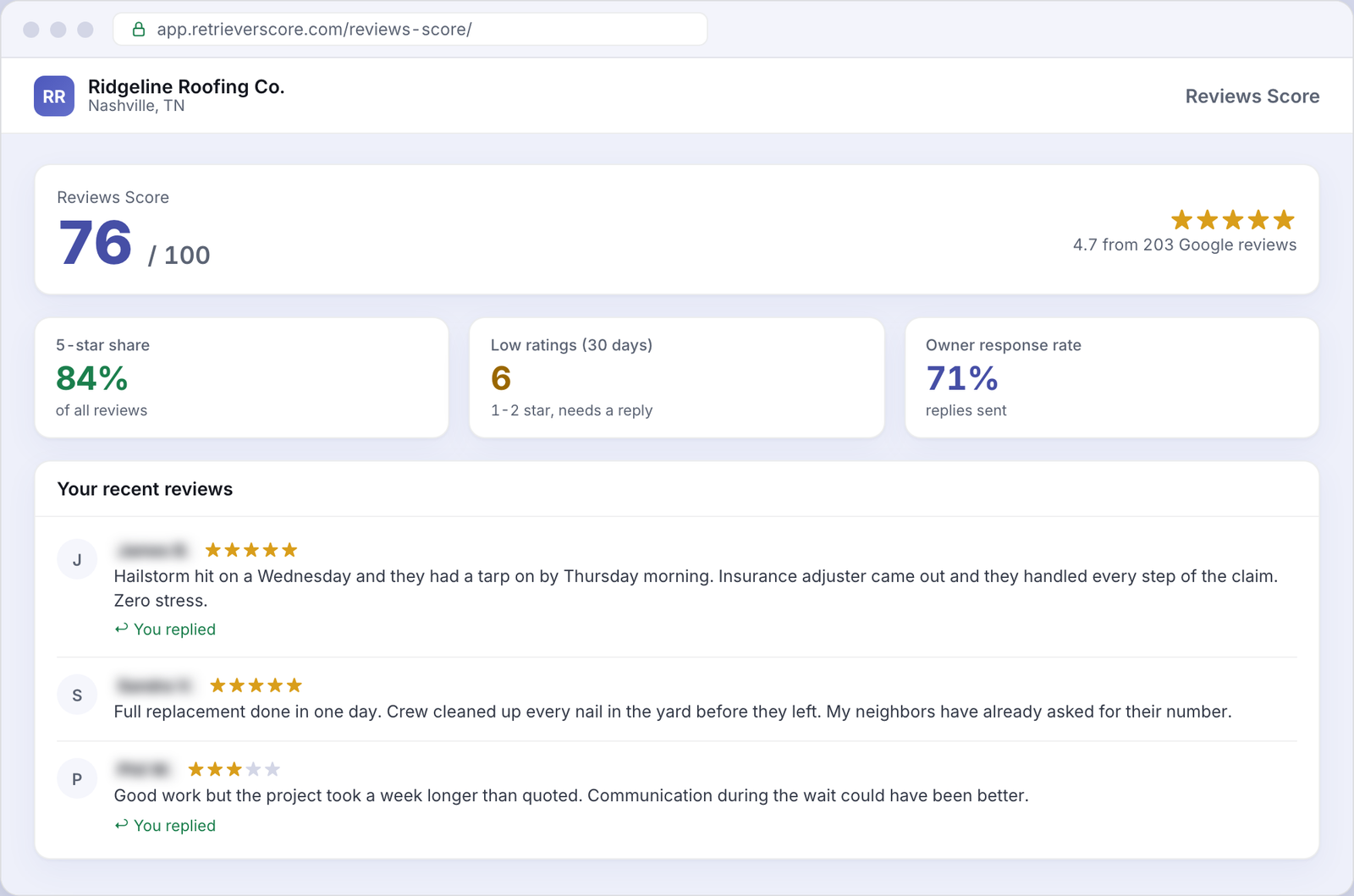 Reviews Score for an example Roofing business