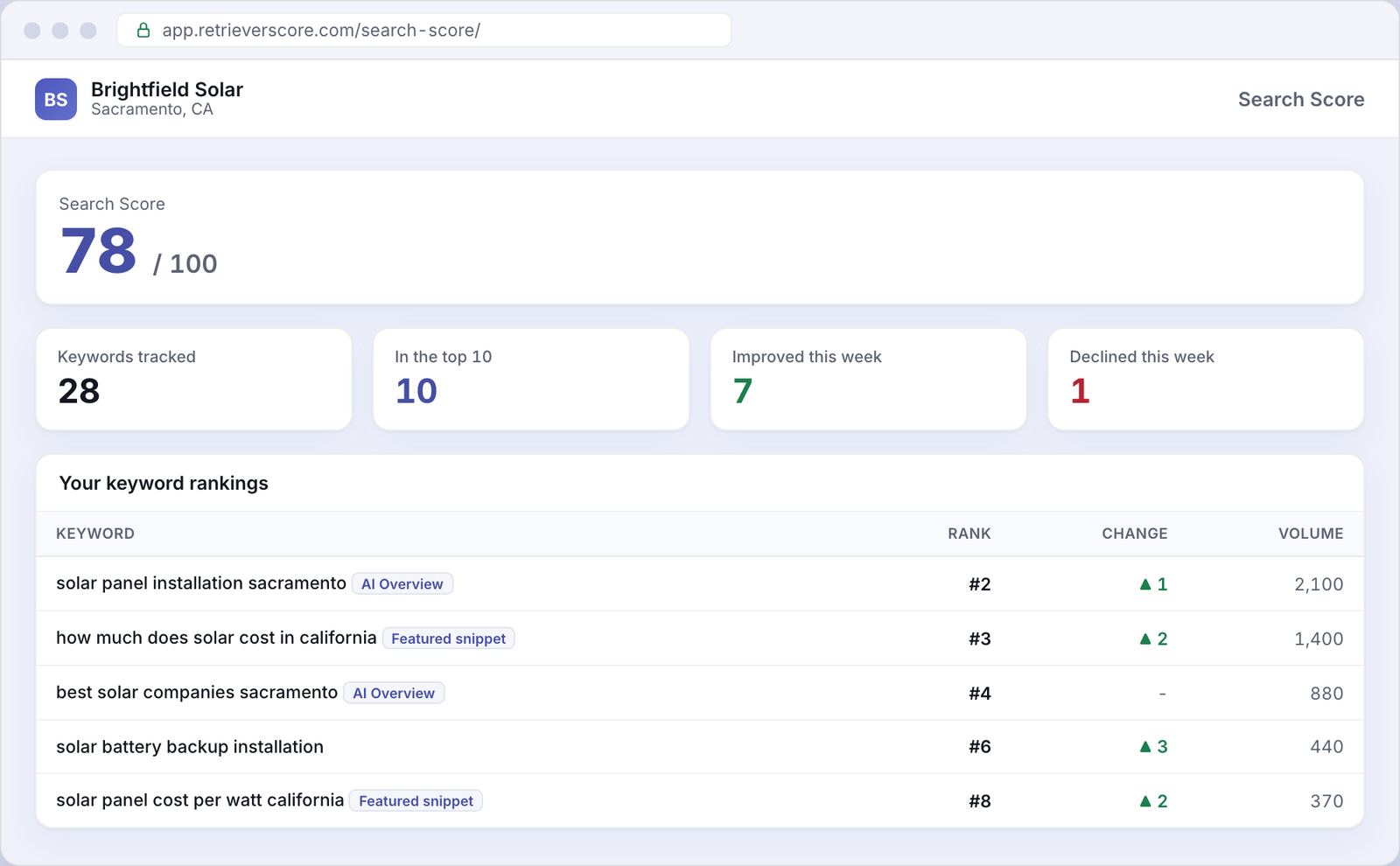 Search Score for an example Solar business