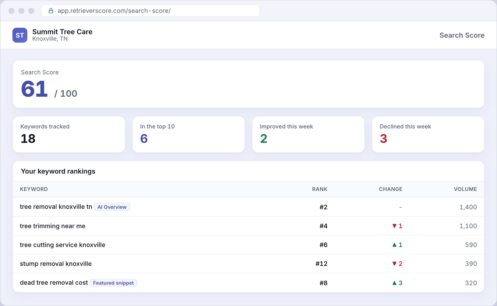 Search Score for an example Tree service business
