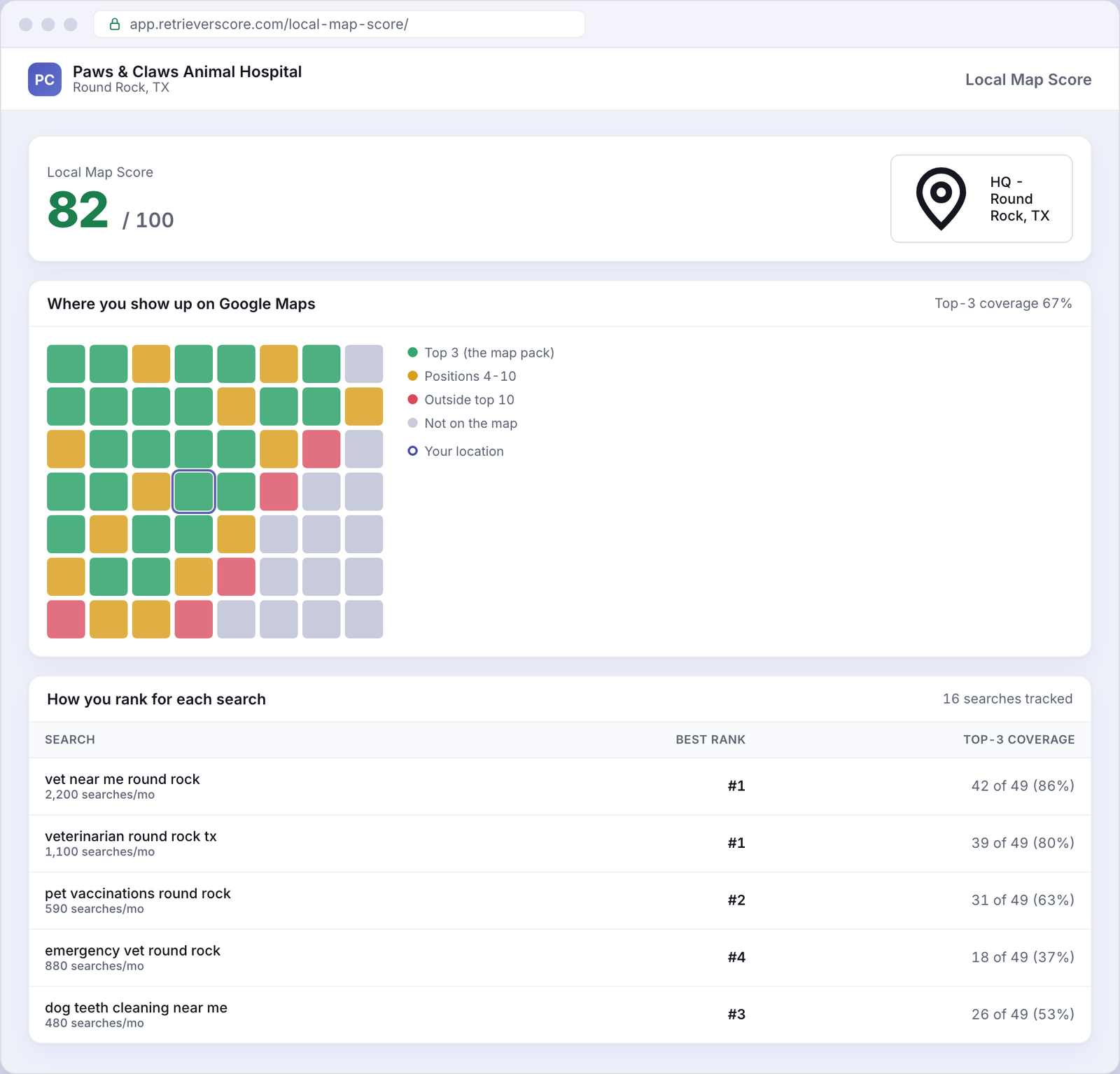 Local Map Score for an example Veterinary business