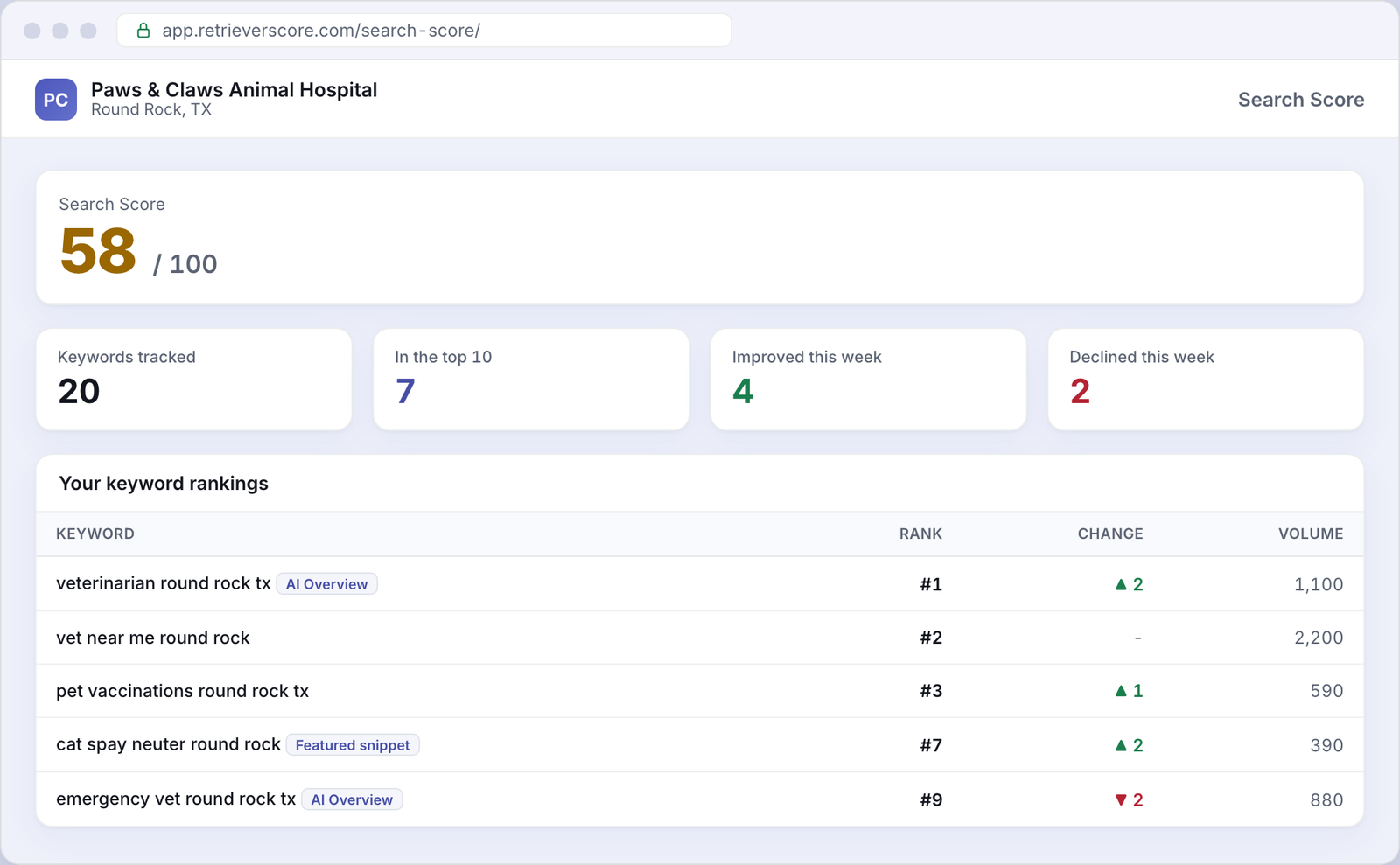 Search Score for an example Veterinary business