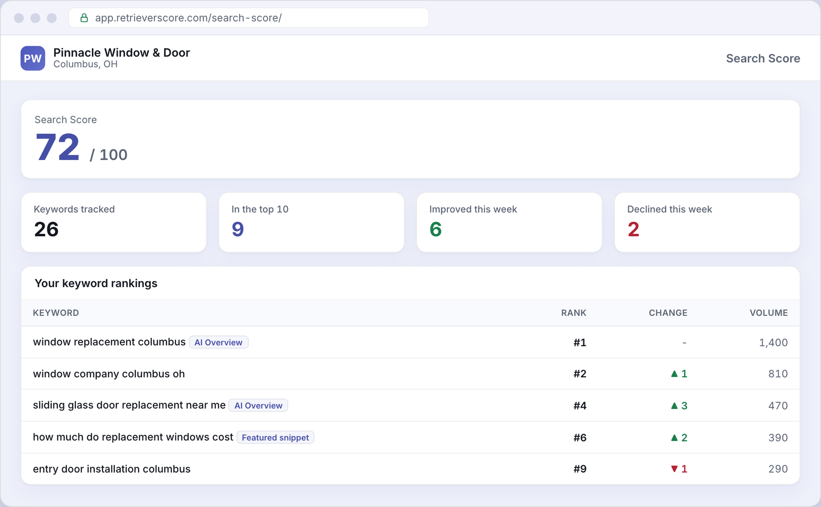 Search Score for an example Windows & doors business